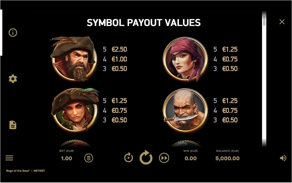 rage of the seas paytable